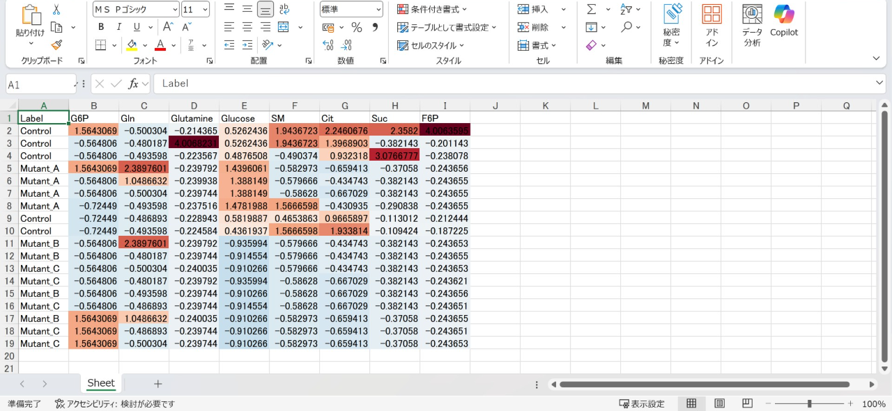 BCC’s Two HeatMap Tools